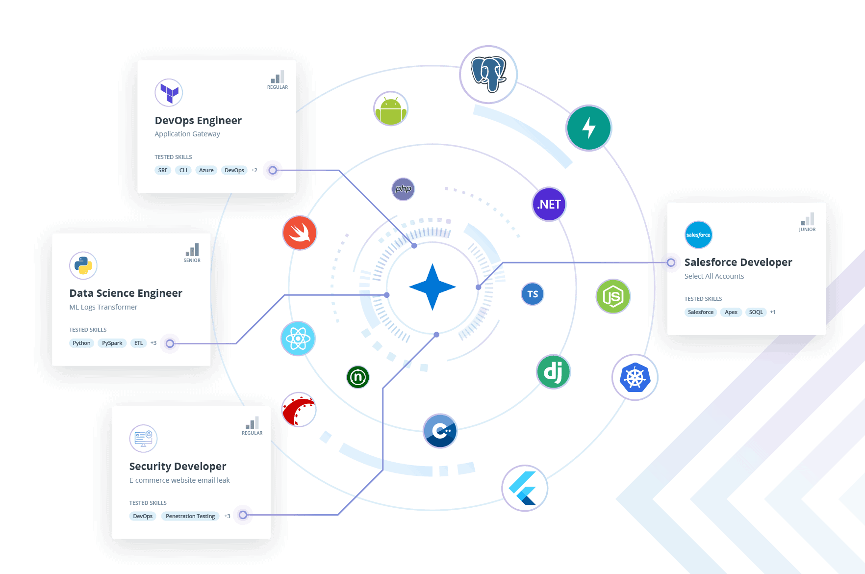 TalentScore - A technology for every hire